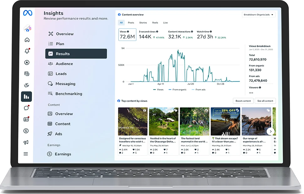 meta insights dashboard on a laptop showing views, interactions and top content